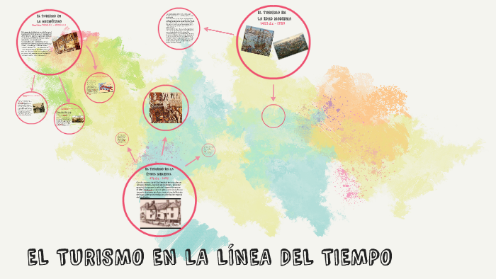 EL TURISMO EN LA LÍNEA DEL TIEMPO by Oscar Amaya on Prezi