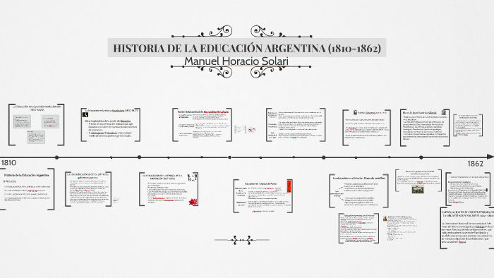 Linea De Tiempo De La Evolucion De La Educacion Images