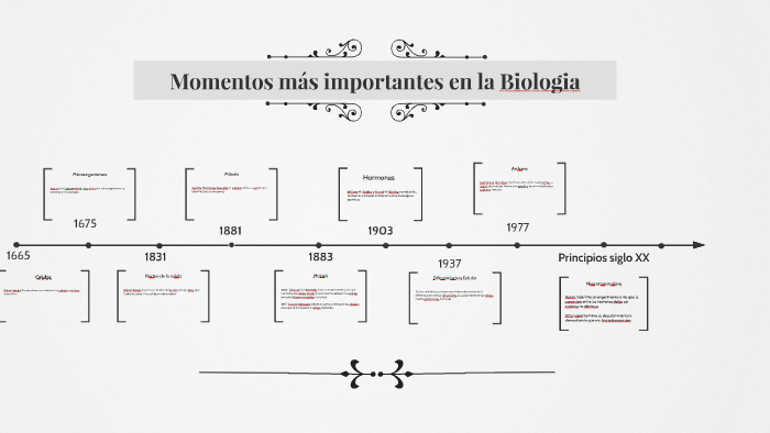 Momentos más importantes en la Biologia by Aurora Anaya