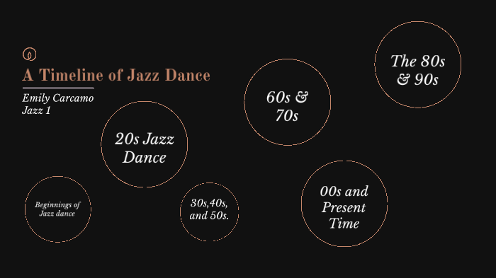 jazz-dance-timeline-by-emily-carcamo