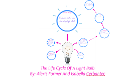 The Life Cycle Of A Light Bulb By Isabella Cerbantec