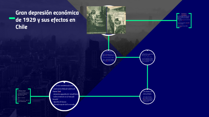 Gran depresion economica de 1929 y sus efectos en Chile by Shino Shino ...