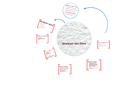 Analyse de films by Christian Barragué on Prezi