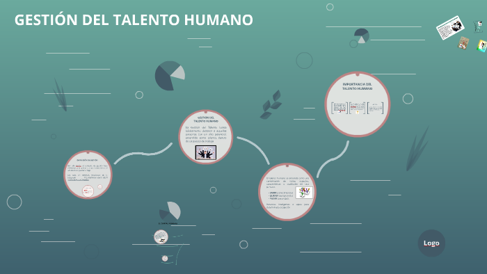 Gestión del Talento HUmano by ruben polanco on Prezi
