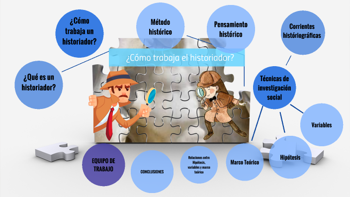 ¿Cómo trabaja el historiador? Actividad Evaluativa del Eje 1 by