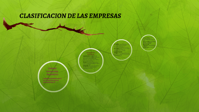 CLASIFICACION DE LAS EMPRESAS by jennifer5034 ortiz on Prezi