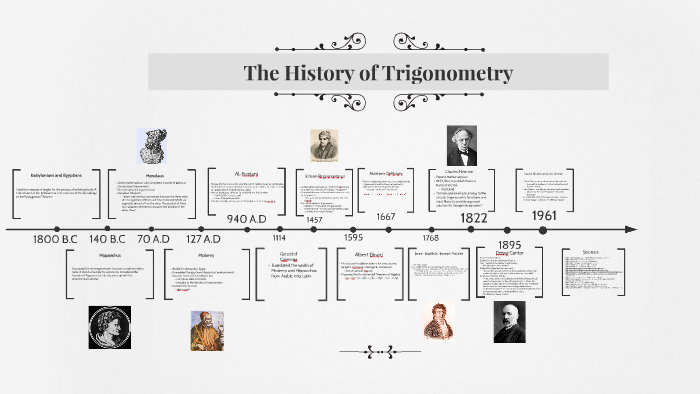 brief essay about the history of trigonometry