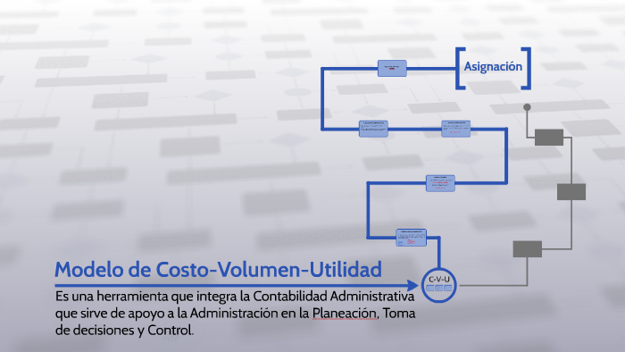 Modelo De Costo Volumen Utilidad By Lorena Gutierrez