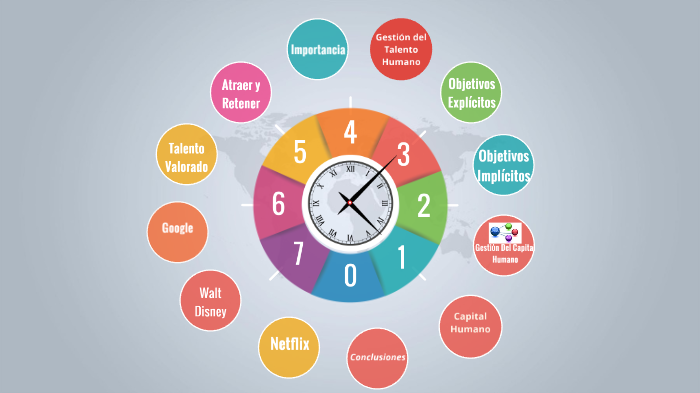 LA IMPORTANCIA DEL CAPITAL HUMANO DENTRO DE LAS EMPRESAS U