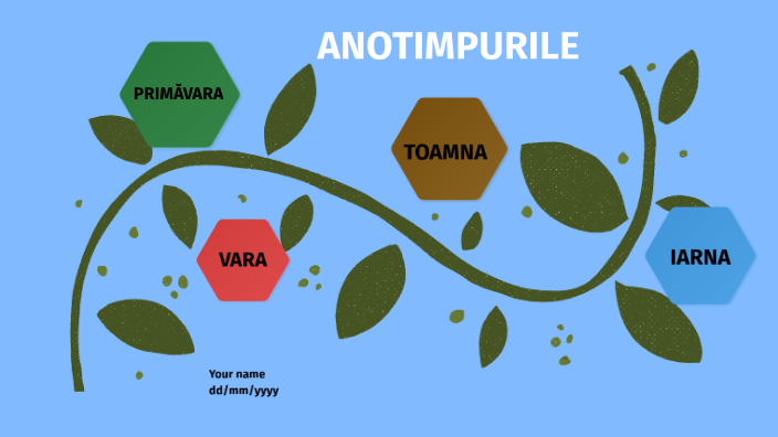 Anotimpurile by Ioana Bratu on Prezi