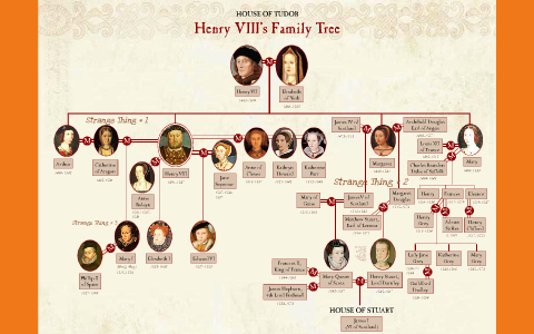 king henry vii of england family tree