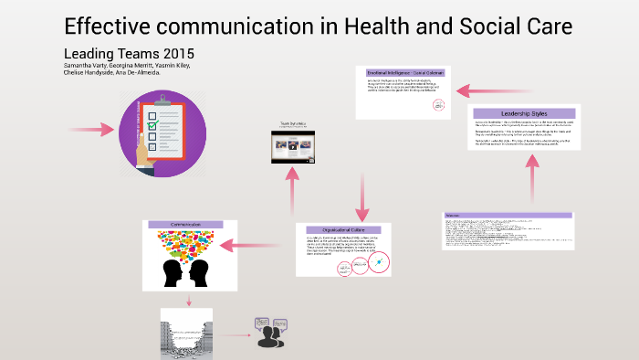 effective-communication-in-health-and-social-care-by-georgina-merritt