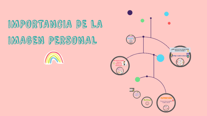 Importancia De La Imagen Personal By Grace Estefania 5368