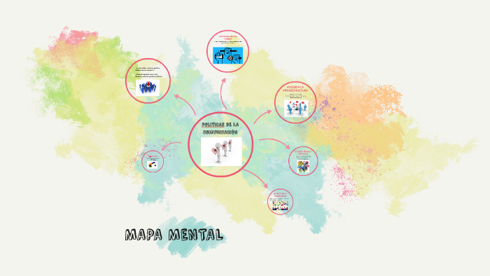 MAPA MENTAL by Ana Beatriz Cabrera on Prezi