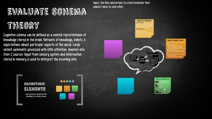 Evaluate Schema theory by Abigail Batres on Prezi