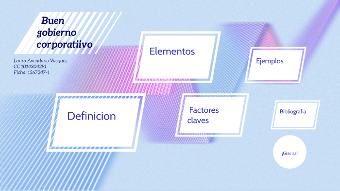 BUEN GOBIERNO CORPORATIVO by Laura Avendaño on Prezi