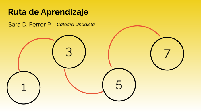 Ruta Parallel Learning Ruta de Aprendizaje by Sara ferrer on Prezi