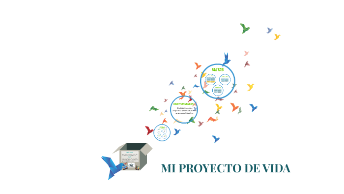 MI PROYECTO DE VIDA by Valery Delgado on Prezi