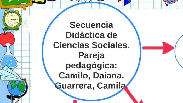 Secuencia Didáctica De Ciencias Sociales By Camila Guarrera On Prezi Next