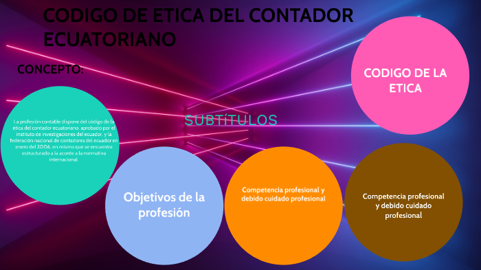 Codigo De Etica Del Contador Resumen prezi.com