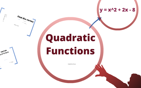 Solving And Graphing Quadratic Funcitons By Hollie Thompson
