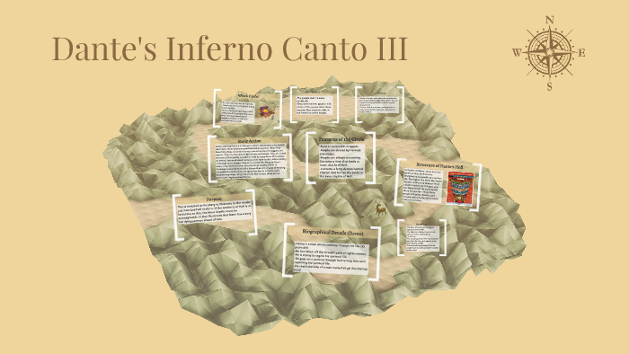 Dante's Inferno - Gate of Hell - Canto 3