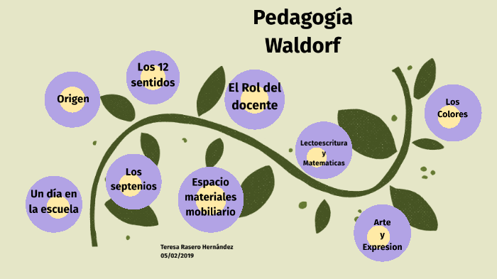 PEDAGOGÍA WALDORF By Teresa Rasero Hernandez On Prezi