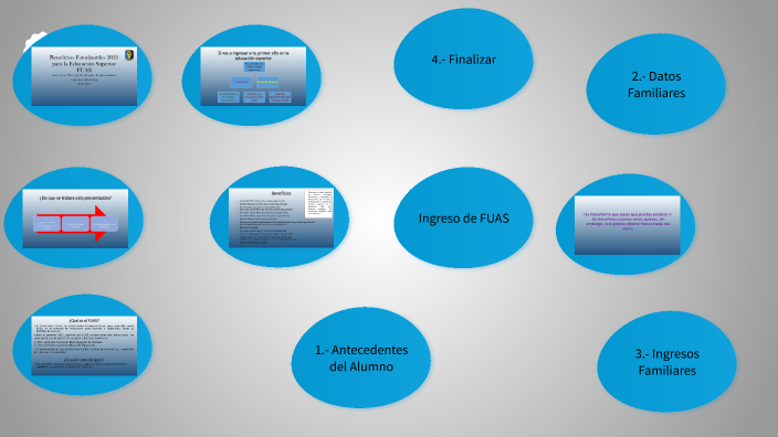 Click to add presentation title by Nicol Contreras on Prezi