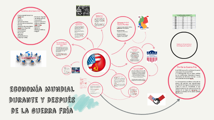 ECONOMIA DURANTE Y DESPUES DE LA GUERRA FRIA by Angel Farina