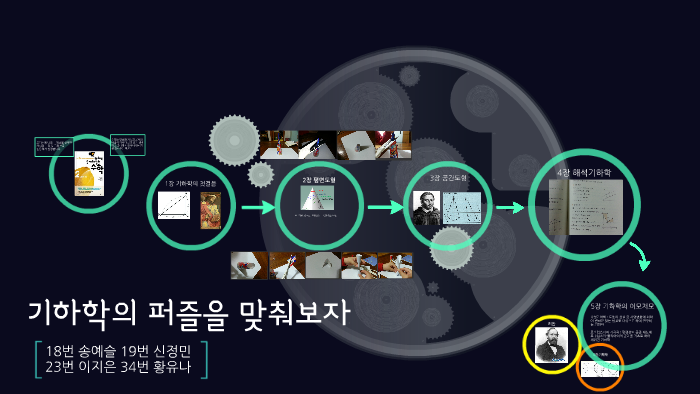 교과서에 나오는 개념을 풍부한 예시와 도형 및 그래프를 활용해서 설명합니다. by 정민 신 on Prezi