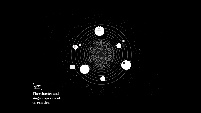 schacter and singer experiment