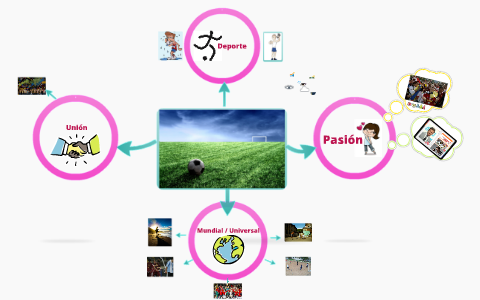 Mapa Mental FUTBOL by Dana Angulo on Prezi Next