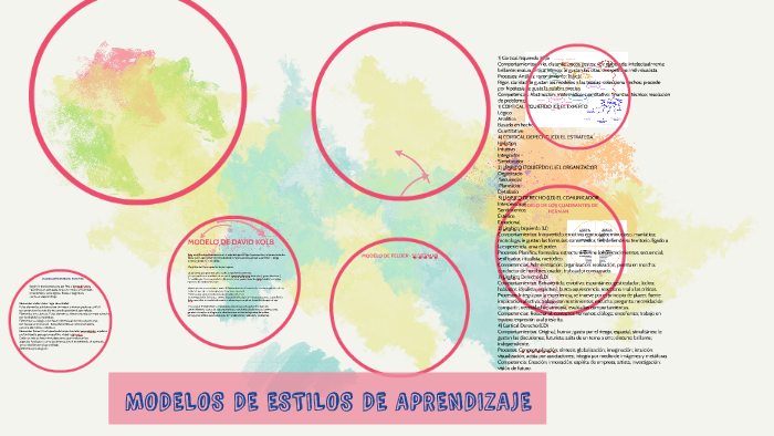 MODELOS DE ESTILOS DE APRENDIZAJE by MARTHA YANETH DIAZ DELGADILLO on Prezi