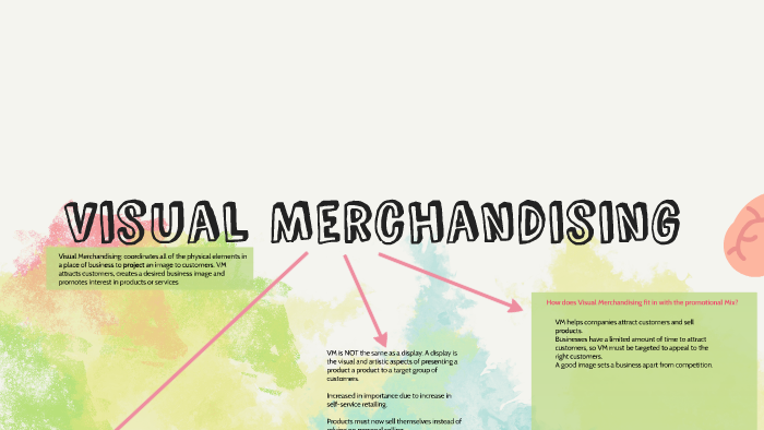 Visual Merchandising: Definition, Forms, Process, and Importance