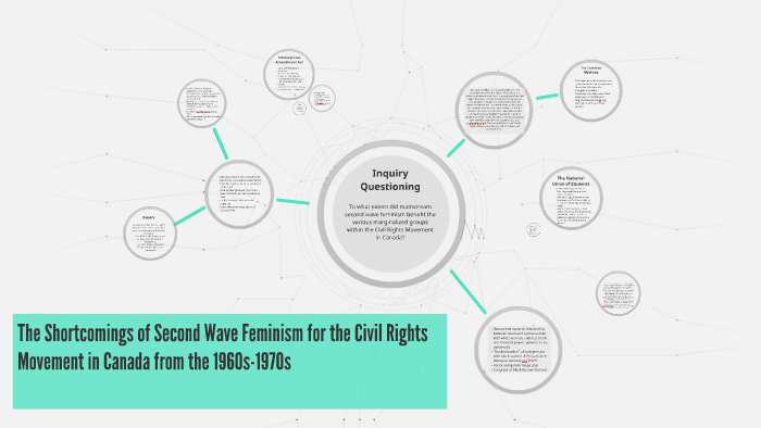 The Shortcomings of Second Wave Feminism for the Civil Right by ...
