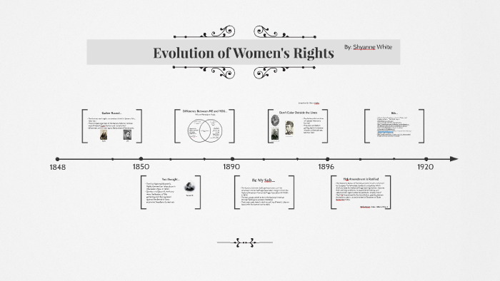 Evolution of Women's Rights by Shyanne White on Prezi