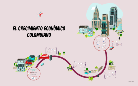 EL CRECIMIENTO ECONÓMICO COLOMBIANO By Carolina Mateus On Prezi