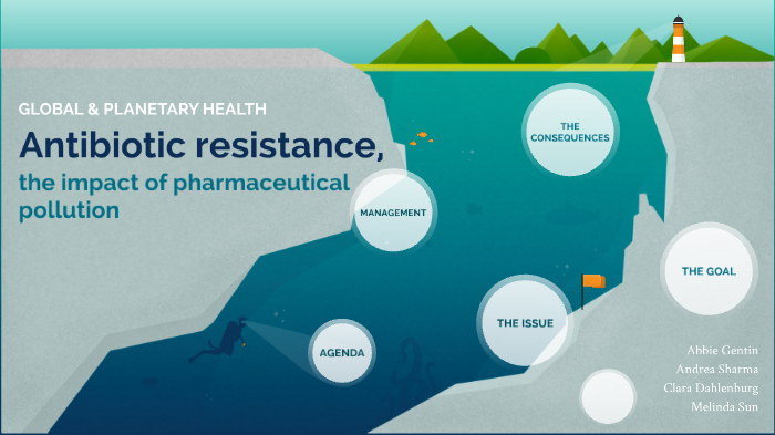 Antibiotic Resistance, the impact of Pharmaceutical Pollution by Clara ...