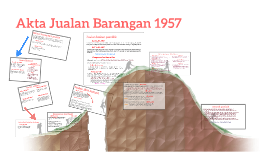 Akta Jualan Barangan 1957 By Lee Yee Long