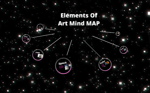 Mind Map by Roy Z on Prezi