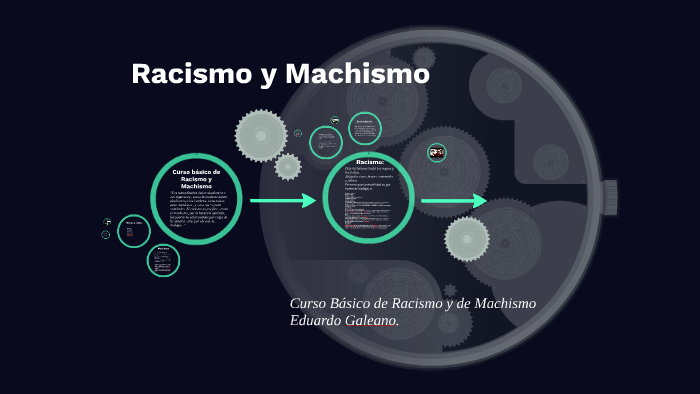 Curso básico de Racismo y Machismo by Elizabeth PAz on Prezi