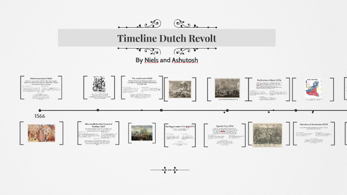 Dutch Colonial Empire Timeline