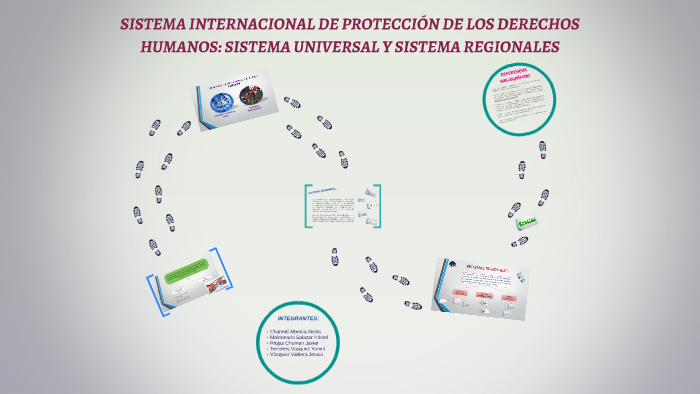 SISTEMA INTERNACIONAL DE PROTECCIÓN DE LOS DERECHOS HUMANOS: by Yanely ...