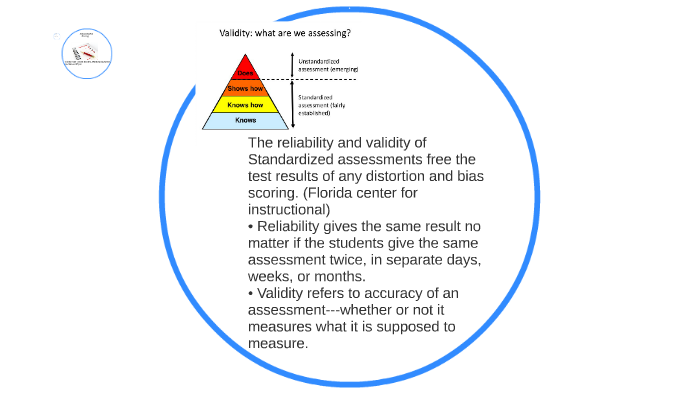 The Reliability And Validity Of Standardized Assessments Fre By Diana Whyte