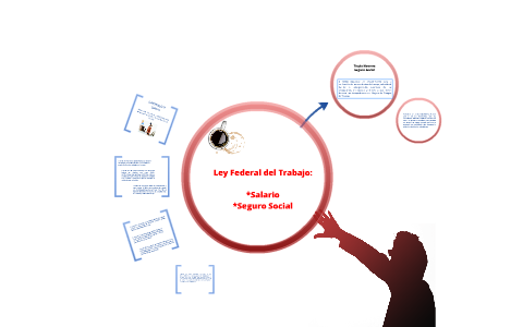 Ley Federal del Trabajo by Sofi Ibarra on Prezi Next