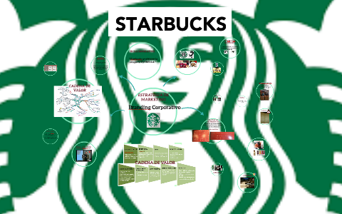 BCG STARBUCKS by Nicolas Gomez Vera on Prezi Next