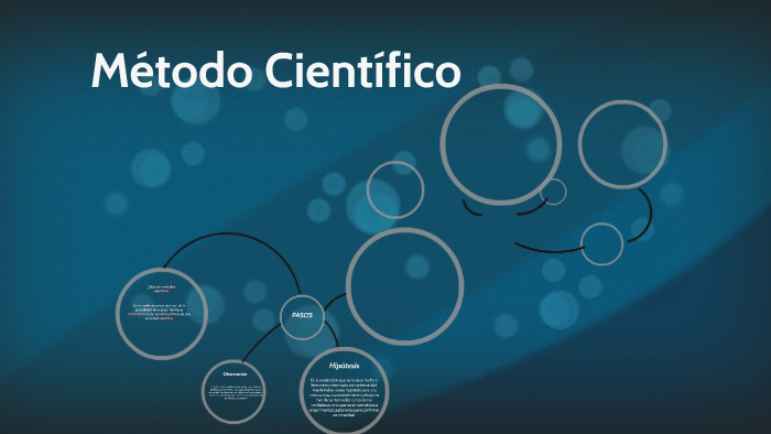 Metodo Cientifico by ambar gonzalez yepez on Prezi