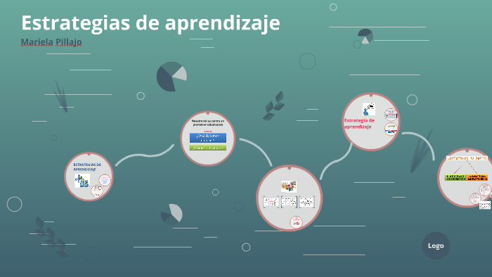 Estrategias de aprendizaje by on Prezi