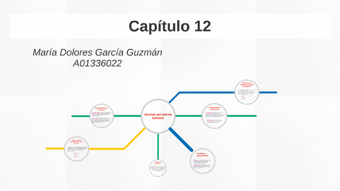 Capítulo 12. Gestión del talento humano by Dolores G on Prezi