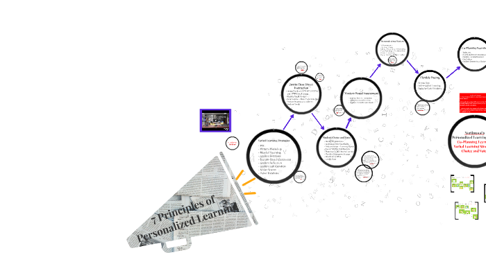 7 Principles Of Personalized Learning By Danielle Evangelista On Prezi